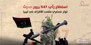 استطلاع رأي: 47% يرون حدوث توتر عسكري متعدد الأطراف في ليبيا