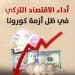 أداء الاقتصاد التركي في ظل أزمة كورونا