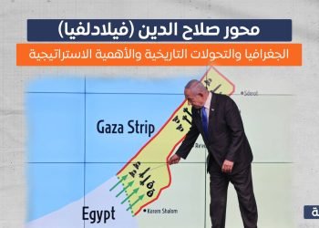 محور صلاح الدين (فيلادلفيا).. الجغرافيا والتحولات التاريخية والأهمية الاستراتيجية