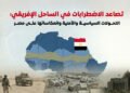 تصاعد الاضطرابات في الساحل الإفريقي.. التحولات السياسية والأمنية وانعكاساتها على مصر